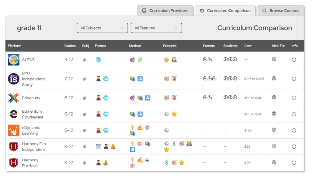 Harmony curriculum comparison table comparing platforms by grades, format, features, cost, and ideal use