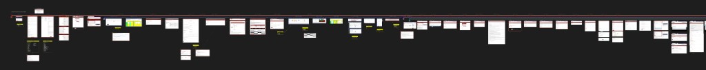 Mapped user journey across the family dashboard showing page flow and navigation paths